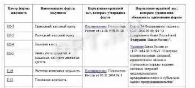 Учетная политика организации принимается на какой срок