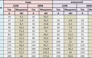 90 99 проводка что означает