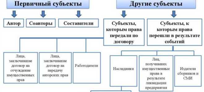 Полезная модель как объект патентного права