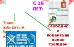 Кто не имеет право избирать на выборах