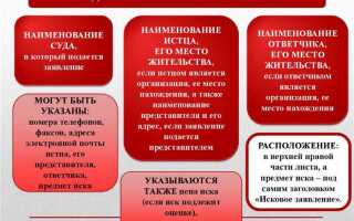 Иск в порядке регресса что это