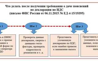 Кто имеет право на возмещение ндс