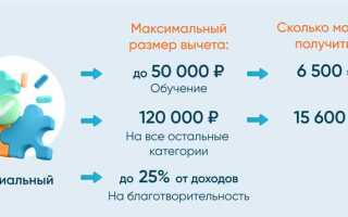 До какого числа можно подать на налоговый вычет