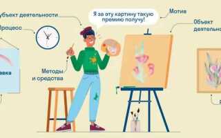 Деятельность зрелищно развлекательная прочая что это