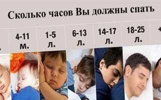 Сколько должен спать дневальный по роте