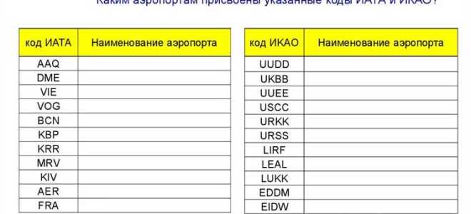 Что включает в себя аэронавигационное обслуживание полетов воздушных судов