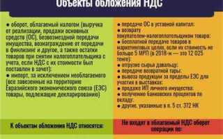 Как определяется сумма ндс подлежащая уплате в бюджет