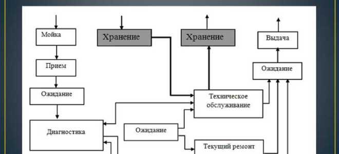 Что включает в себя технико технологические мероприятия