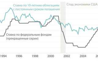 Учетная и ключевая ставка в чем разница