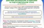 Кто принимает участие в процедуре удаления участника с экзамена