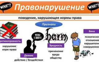 Длящееся правонарушение как ни сесть за пост