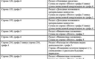 Как определить существенность ошибки в бухгалтерском учете пример