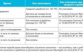 Как оплачивается командировка в рабочий день