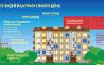 Сколько голосов нужно для принятия решения в многоквартирном доме по капитальному ремонту