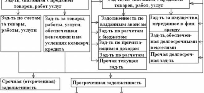 Что такое ссудная задолженность по кредиту
