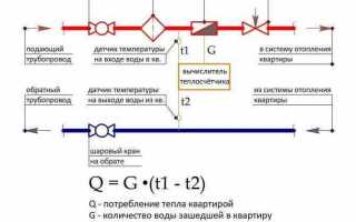 Как платить за тепло по индивидуальному счетчику