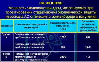Какой нормативный правовой документ устанавливает порядок оценки соответствия объектов защиты