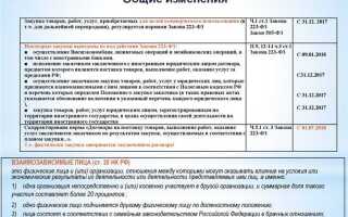 Вправе установить перечень товаров работ услуг закупка которых осуществляется в электронной форме