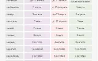 Прямые выплаты с какого года