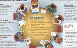 Как определяется кворум на общем собрании снт