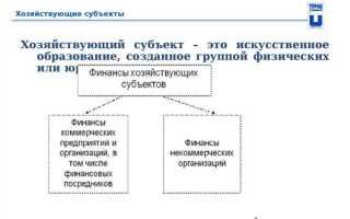 Что должны обеспечить хозяйствующие субъекты