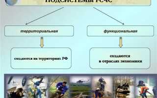 Что входит в силы и средства ликвидации чрезвычайных ситуаций