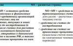 Величина денежного сбора который вносится плательщиком в конкретный бюджет по одному налогу