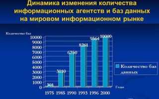 Деятельность информационных агентств что это