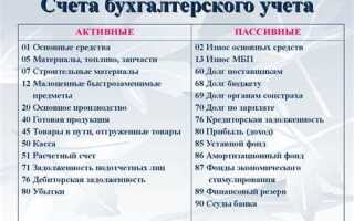 40706 что за расчетный счет