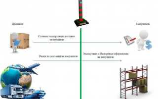 Cfr условия поставки что это