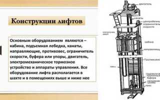 С какого этажа ставят лифт