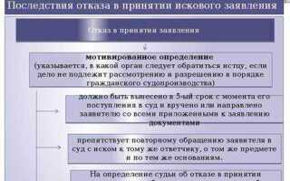 В чем отличие прекращения производства по делу от оставления заявления без рассмотрения