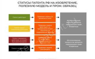 Какой срок охраны имеют изобретение и полезная модель