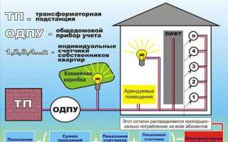 Электроснабжение одн что такое в квитанции
