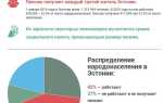 Сколько дней за свой счет может взять работающий пенсионер в год