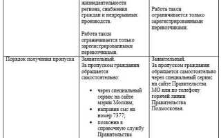 Как получить пропуск в центр москвы
