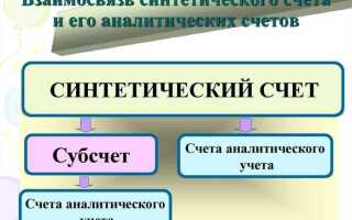 Что такое субсчета в бухгалтерском учете кратко