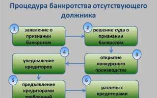 Как отстранить конкурсного управляющего при процедуре банкротства
