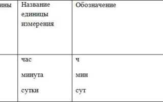 Что такое условная единица измерения