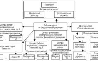 Деятельность по управлению холдинг компаниями что это такое