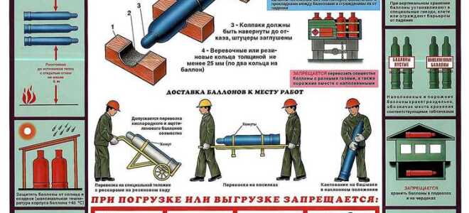Какое требование к складам для хранения баллонов указано неверно