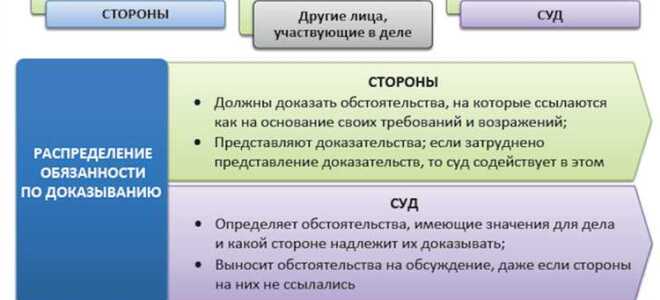 Смс сообщения как доказательства в судебном процессе