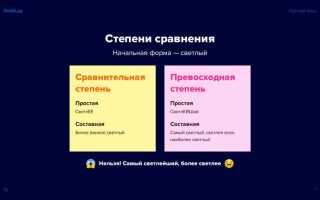 Сколько идет егэ по русскому