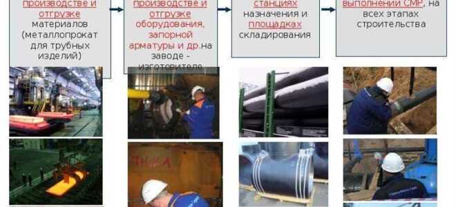 Какое сро нужно для строительного контроля