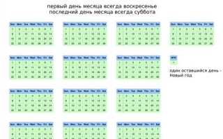 Сколько календарных дней в месяце