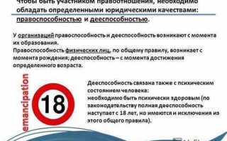 Как понимать равенство и неотчуждаемость правоспособности