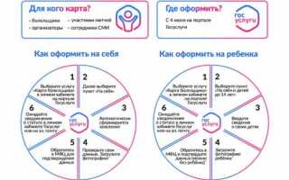 Как получить карту болельщика без загранпаспорта