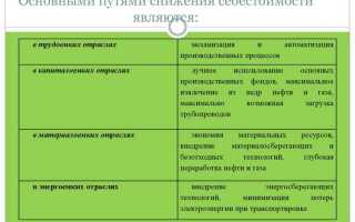 Себестоимость продукции какой счет бухгалтерского учета