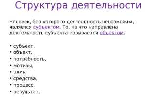 Кто не является субъектом научной деятельности