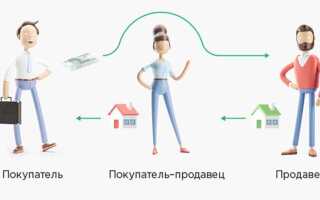 Восстановление по авансам в книге продаж что это